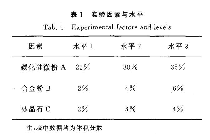 冰晶石作为树脂砂轮正交实验必要因素