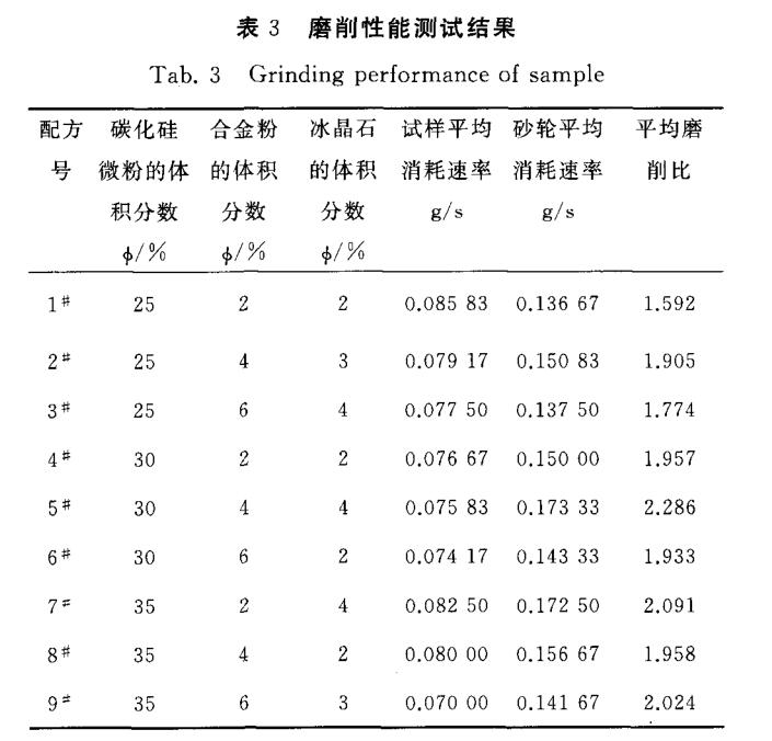 电解熔融氧化铝加入冰晶石作用是什么？